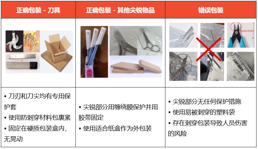 Shopee强化尖锐易碎商品包装规范：跨境卖家须严格执行新标准