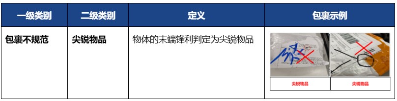 Shopee强化尖锐易碎商品包装规范:跨境卖家须严格执行新标准 Shopee强化尖锐易碎商品包装规范:跨境卖家须严格执行新标准
