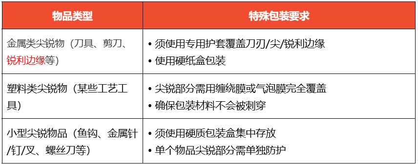 Shopee强化尖锐易碎商品包装规范:跨境卖家须严格执行新标准 Shopee强化尖锐易碎商品包装规范:跨境卖家须严格执行新标准