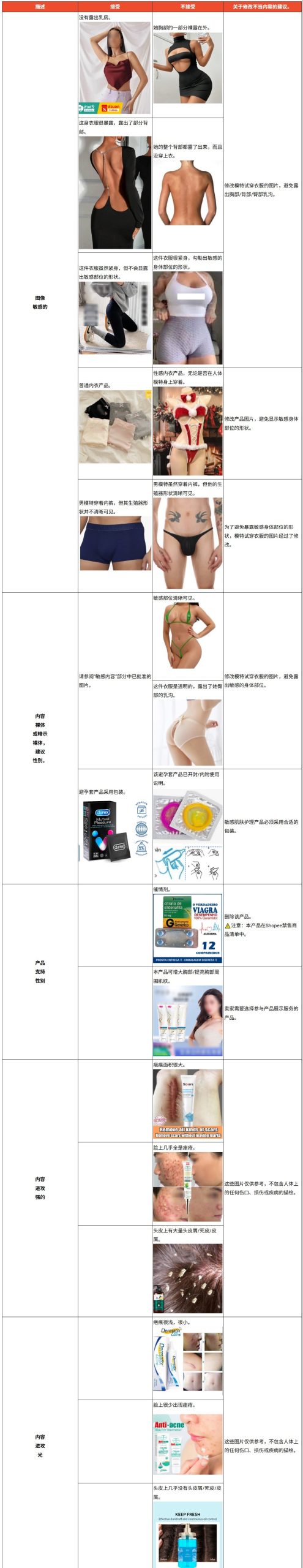 Shopee越南更新流量调控规则:这些商品将被限制曝光 Shopee越南更新流量调控规则:这些商品将被限制曝光