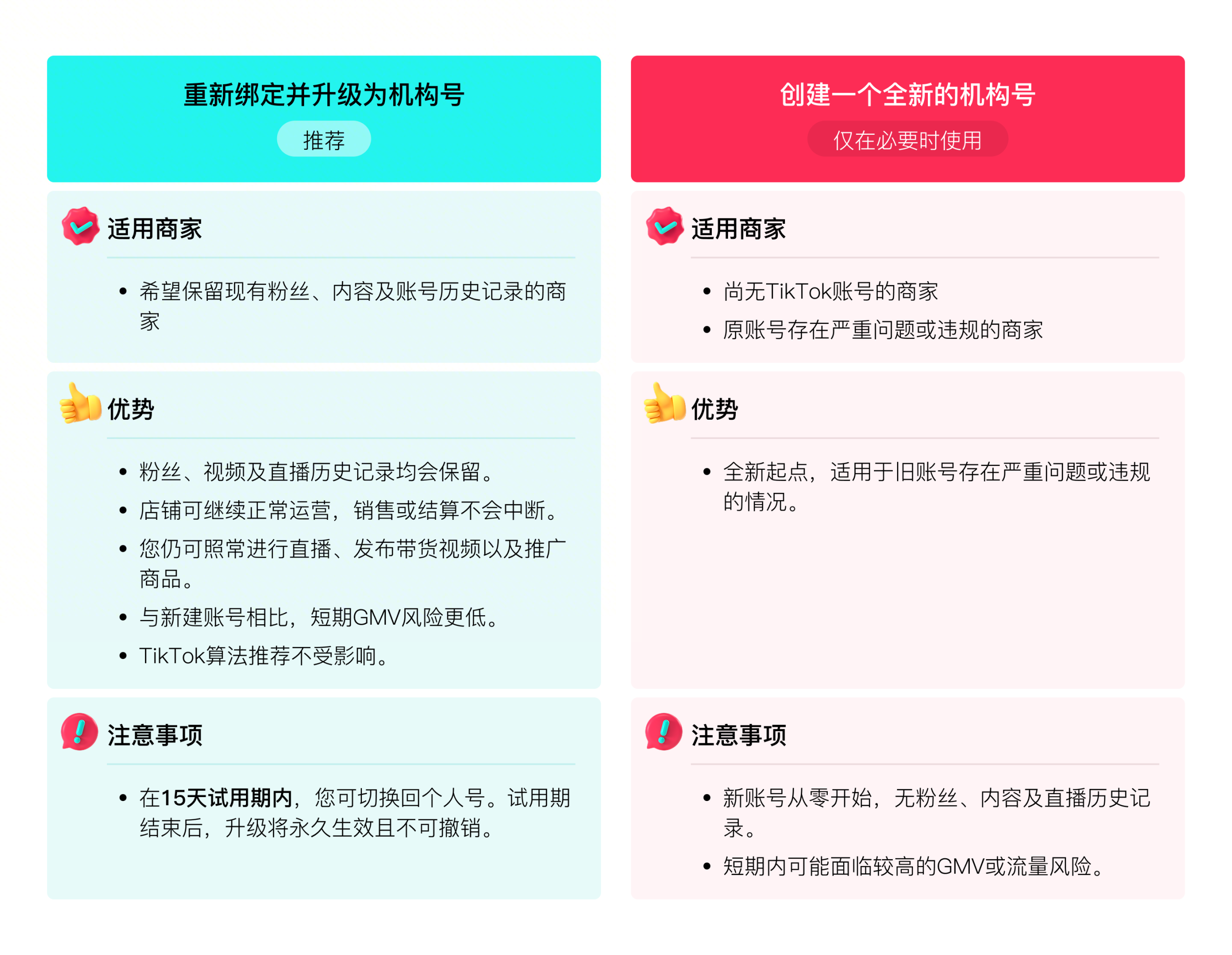 TikTok Shop官方账号必须用机构号了?新规解读与操作指南 TikTok Shop官方账号必须用机构号了?新规解读与操作指南