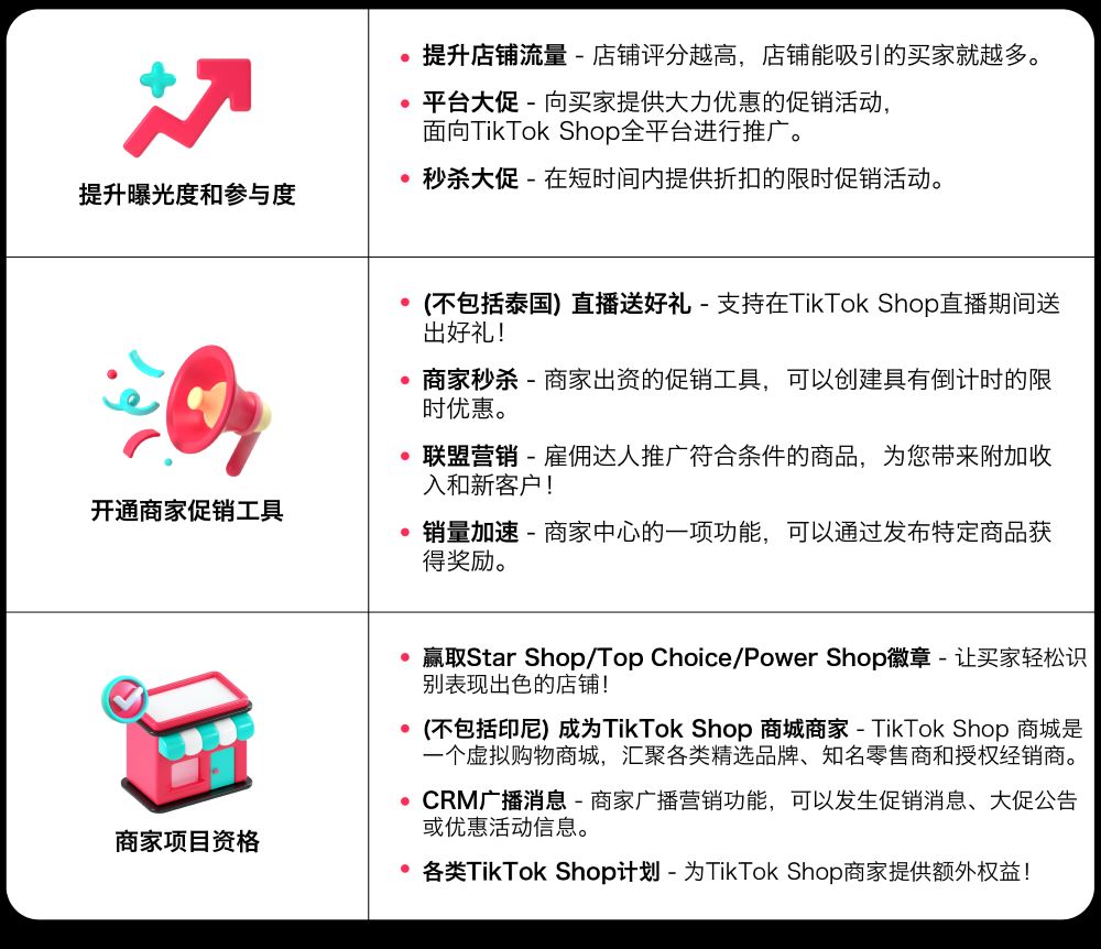 TikTok Shop店铺评分体系详解：三项维度决定权益，越南站门槛各有不同